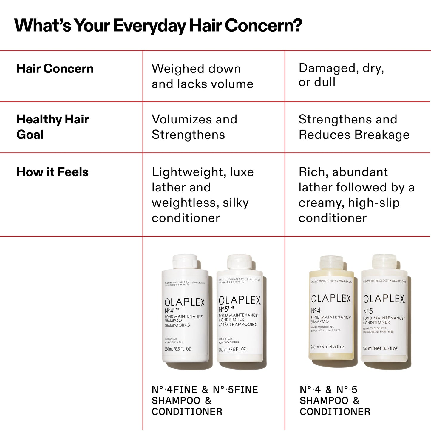 N.4FINE BOND MAINTENANCE SHAMPOO LITER