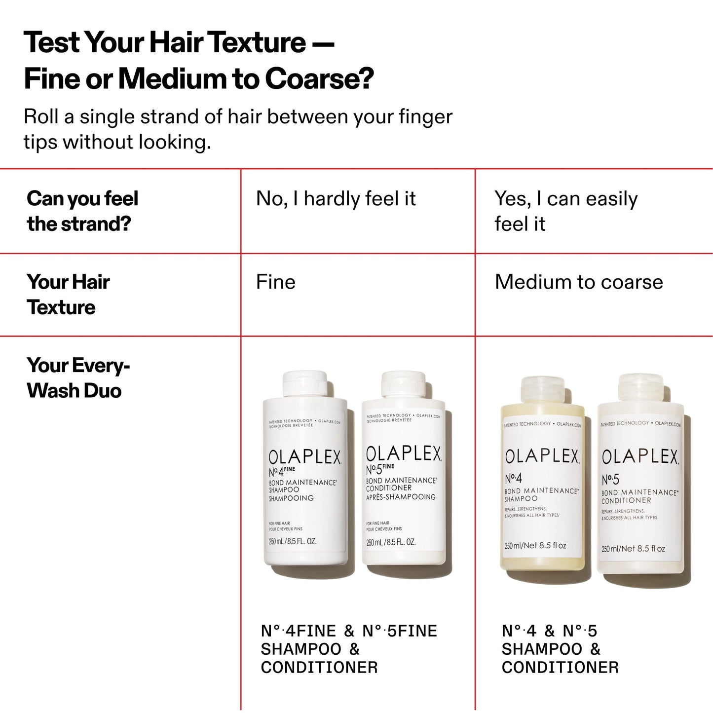 N.4FINE BOND MAINTENANCE SHAMPOO